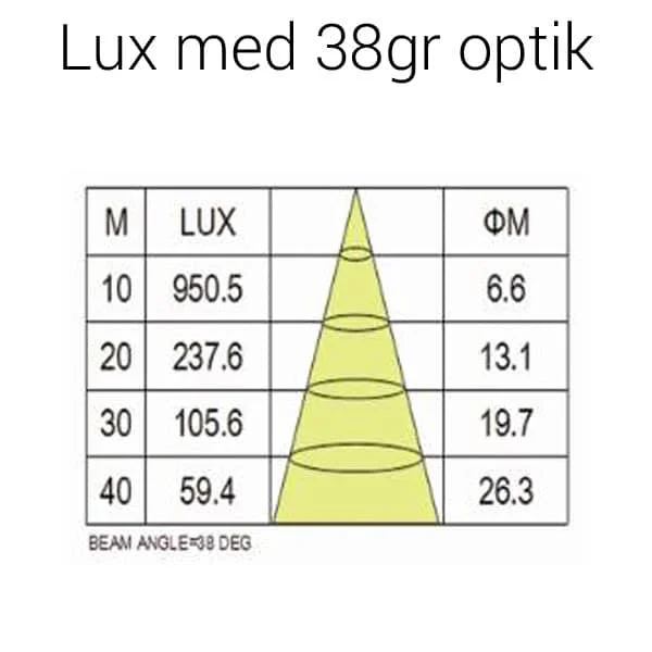LED strålkastare 400W lux