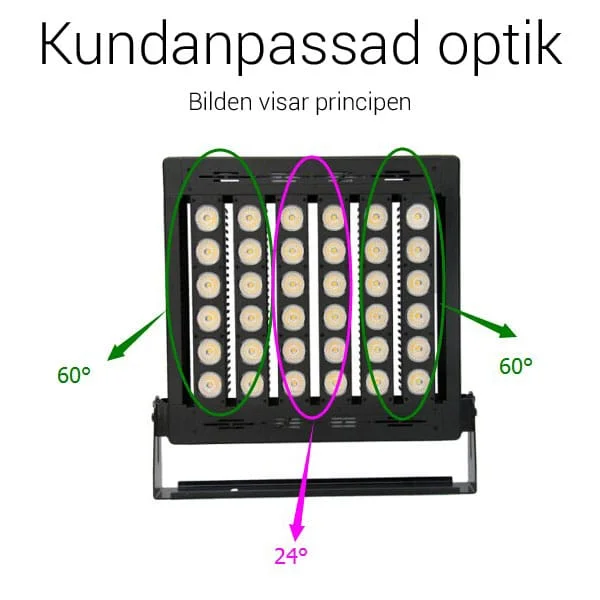 LED strålkastare - kundanpassad optik