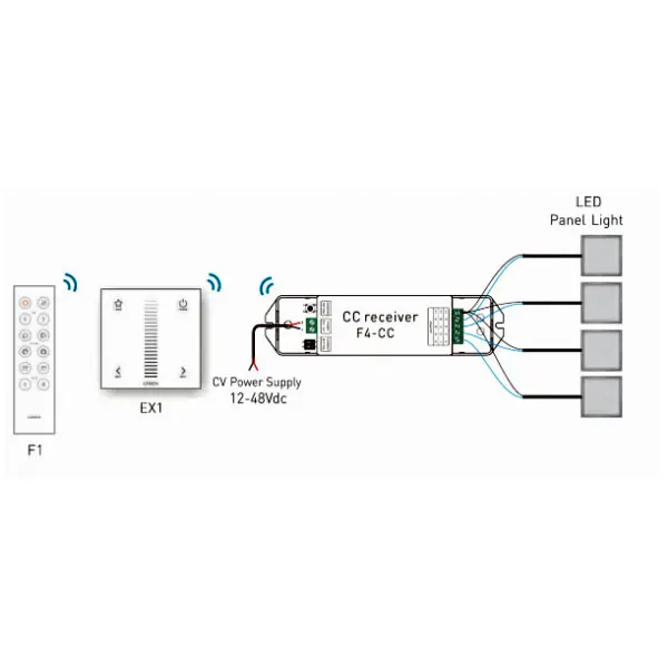 EX1/F1 Wiring example