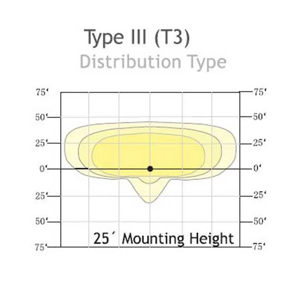 LED väg 25W ljusbild